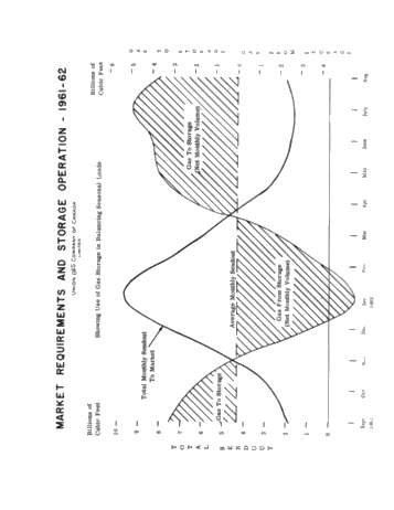 Underground Gas Storage in Ontario Page 41