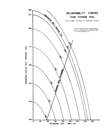 Underground Gas Storage in Ontario Page 45