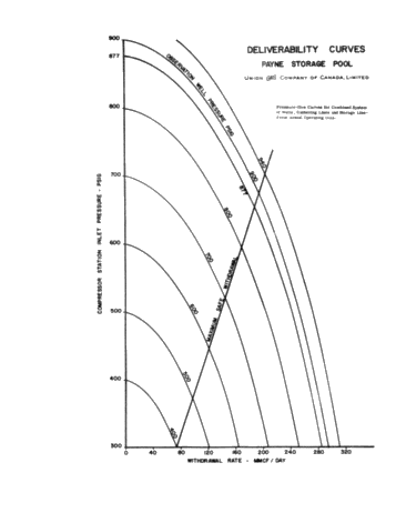 Underground Gas Storage in Ontario Page 46