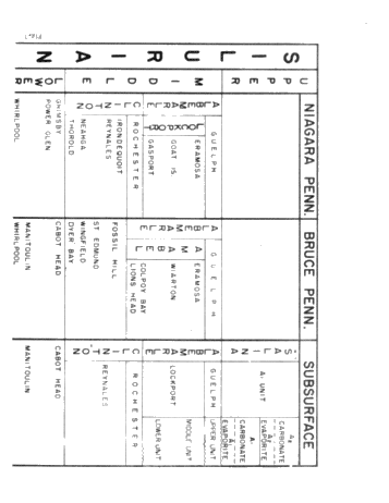 Guelph - Lockport Formations of Southwest Ontario Page 17