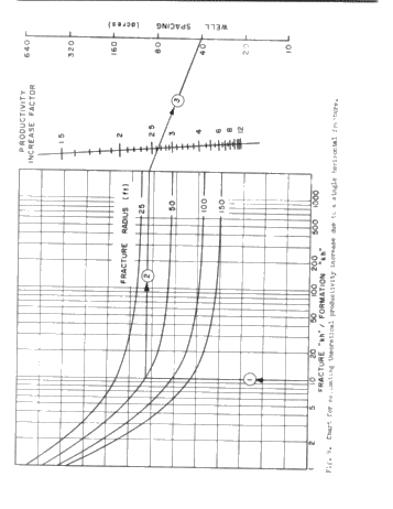 Improved Well Performance Page 32