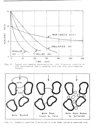 Improved Well Performance Page 34