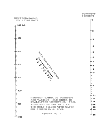 A Review of Nuclear Well Logging Page 13