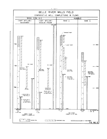 Recent Silurian Reef Developments Southeastern Michigan Page 14