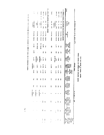 Zone Field, Salina Gas Storage Project Page 4