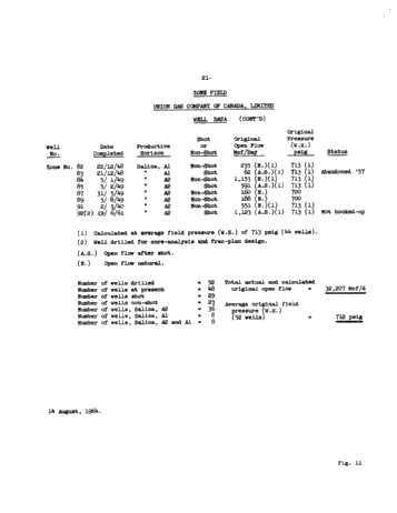 Zone Field, Salina Gas Storage Project Page 21