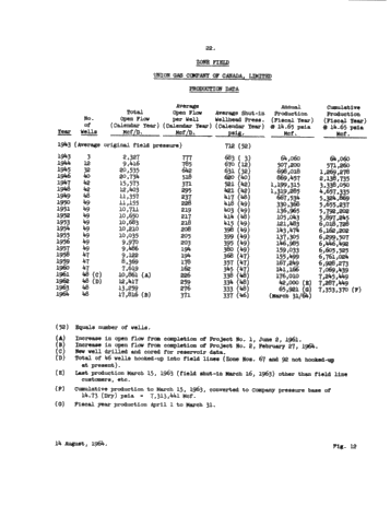 Zone Field, Salina Gas Storage Project Page 22