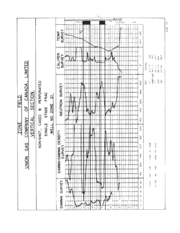 Zone Field, Salina Gas Storage Project Page 25