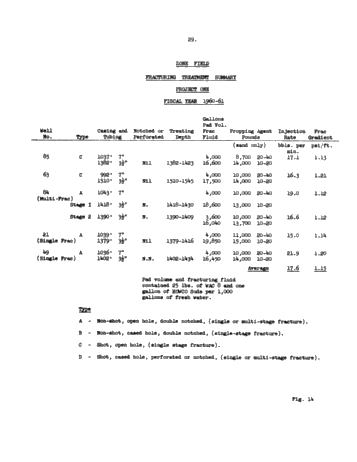 Zone Field, Salina Gas Storage Project Page 29