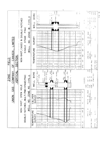 Zone Field, Salina Gas Storage Project Page 31