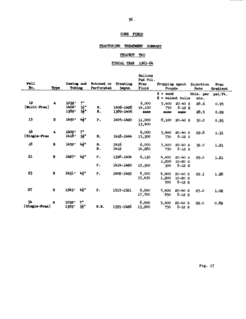 Zone Field, Salina Gas Storage Project Page 36