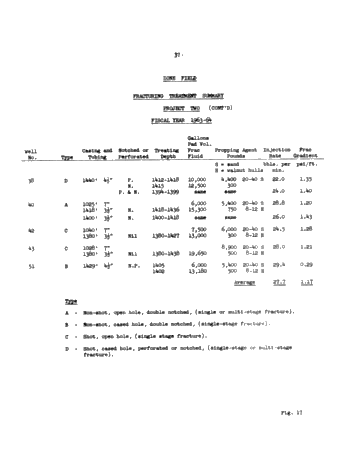 Zone Field, Salina Gas Storage Project Page 37