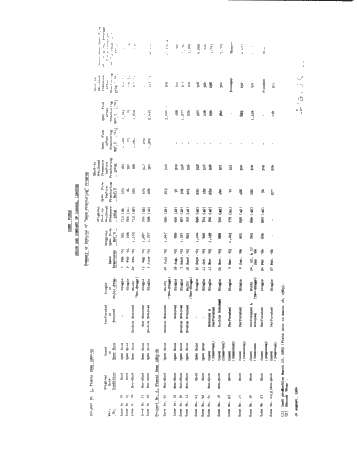 Zone Field, Salina Gas Storage Project Page 42