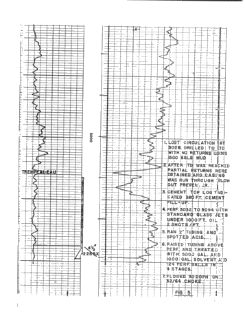 Cambrian Drilling, Completions and Production Problems in Ohio Page 10