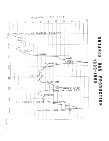 Fair Market Value of Petroleum - Productive Properties Page 9