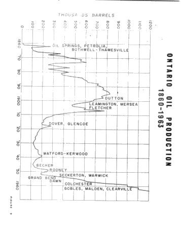 Fair Market Value of Petroleum - Productive Properties Page 10