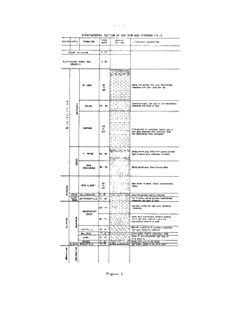 Basic Requirements for Gas Storage Page 3
