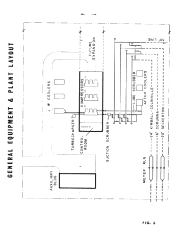 Tecumseh Gas Storage System Design, Construction and Operation Page 9