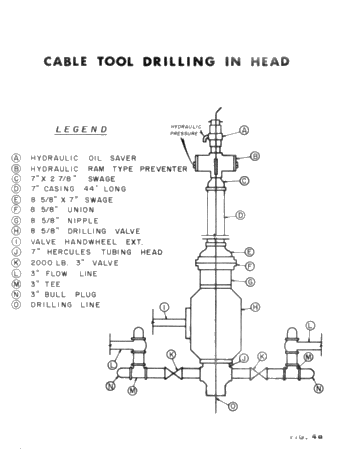 Tecumseh Gas Storage System Design, Construction and Operation Page 19