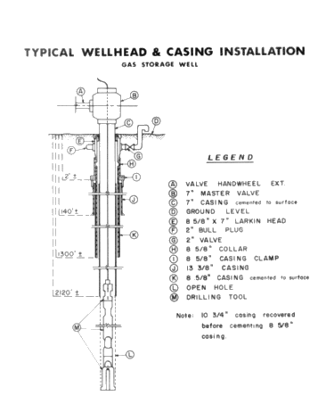 Tecumseh Gas Storage System Design, Construction and Operation Page 20