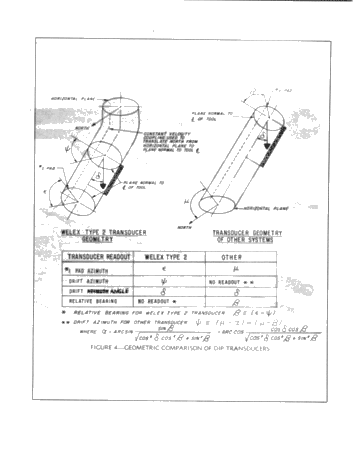 Introduction To the New Halliburton - Welex Dip Meter Page 10