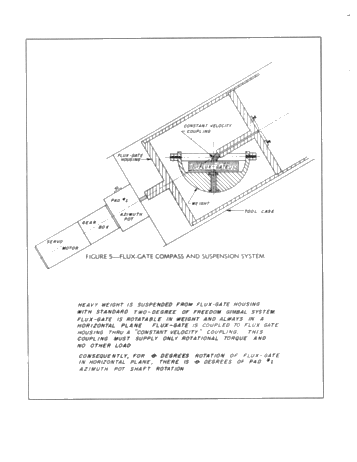 Introduction To the New Halliburton - Welex Dip Meter Page 11