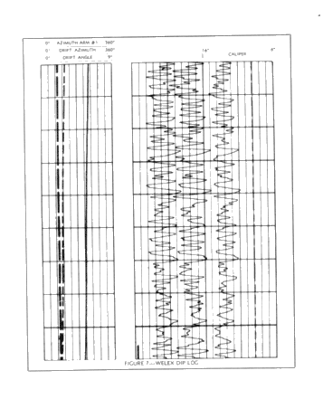 Introduction To the New Halliburton - Welex Dip Meter Page 13