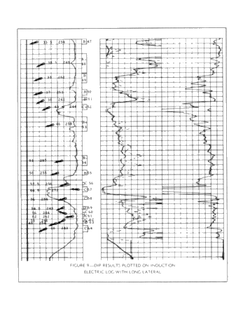Introduction To the New Halliburton - Welex Dip Meter Page 15