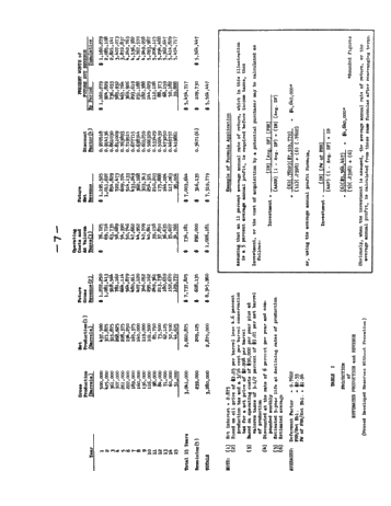 Fair Market Value of Petroleum Properties Page 7