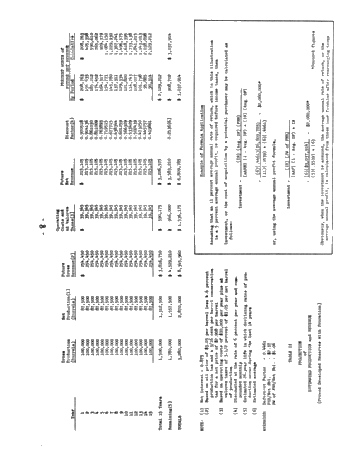 Fair Market Value of Petroleum Properties Page 9
