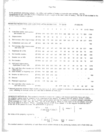A Banker's Evaluation of Petroleum Properties Page 4