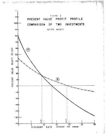 A Banker's Evaluation of Petroleum Properties Page 11