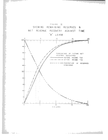 A Banker's Evaluation of Petroleum Properties Page 12