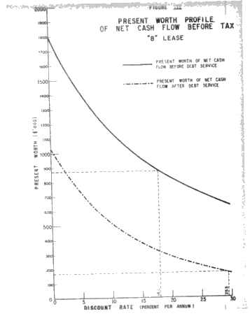 A Banker's Evaluation of Petroleum Properties Page 13