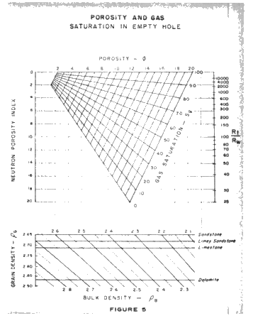 Down Hole Logging Practices and Interpretations in Niagaran Reefs Page 11