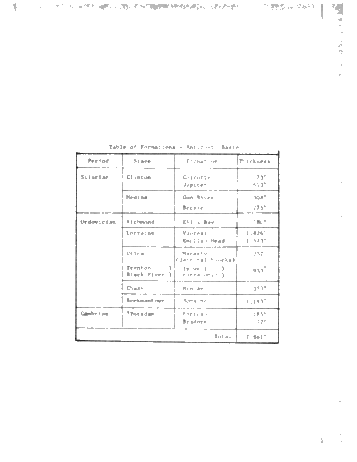 Oil and Gas Potential of Quebec and the Maritime Provinces Page 9