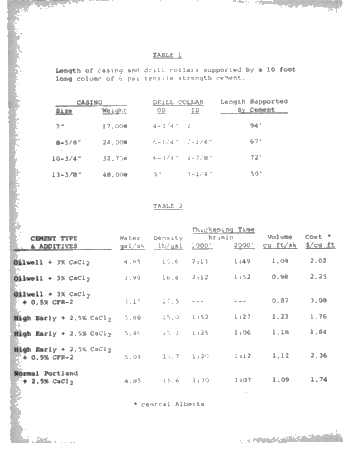 Understanding Surface Casing Waiting on Cement Time Page 6