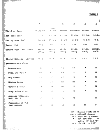 Understanding Surface Casing Waiting on Cement Time Page 8