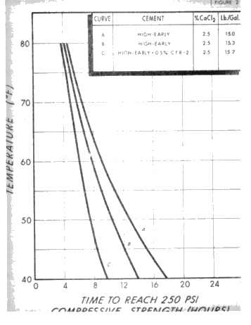 Understanding Surface Casing Waiting on Cement Time Page 10