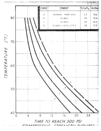 Understanding Surface Casing Waiting on Cement Time Page 11