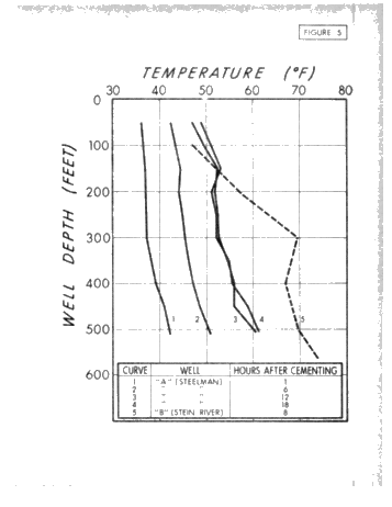Understanding Surface Casing Waiting on Cement Time Page 13