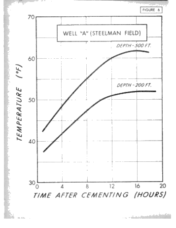 Understanding Surface Casing Waiting on Cement Time Page 14