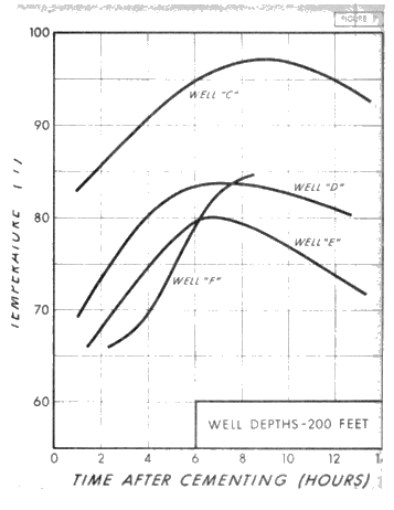Understanding Surface Casing Waiting on Cement Time Page 15