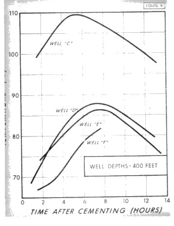 Understanding Surface Casing Waiting on Cement Time Page 16
