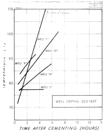 Understanding Surface Casing Waiting on Cement Time Page 17