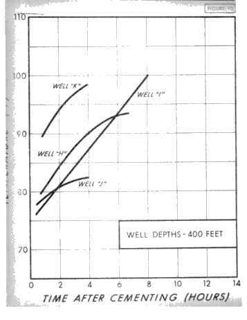 Understanding Surface Casing Waiting on Cement Time Page 18