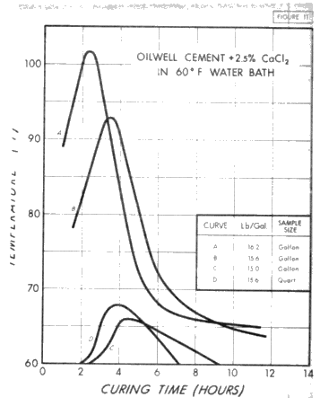 Understanding Surface Casing Waiting on Cement Time Page 19