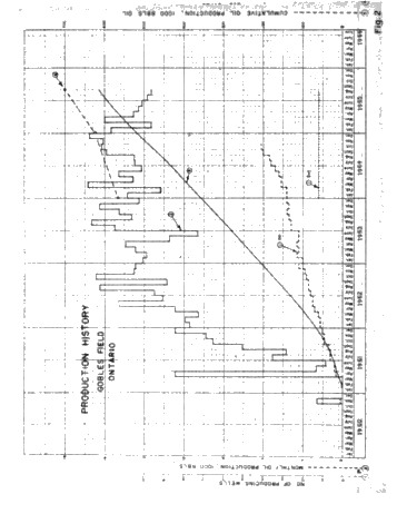 The Gobles Field. History, Development and Outlook for Secondary Recovery Page 11