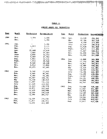 The Gobles Field. History, Development and Outlook for Secondary Recovery Page 15
