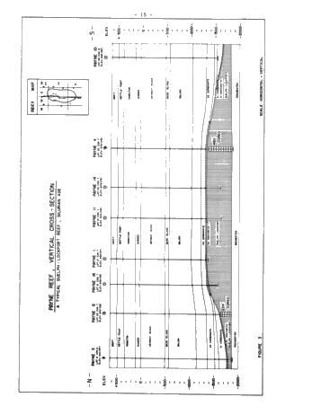 Demand for Petroleum and Natural Gas in Canada Page 29